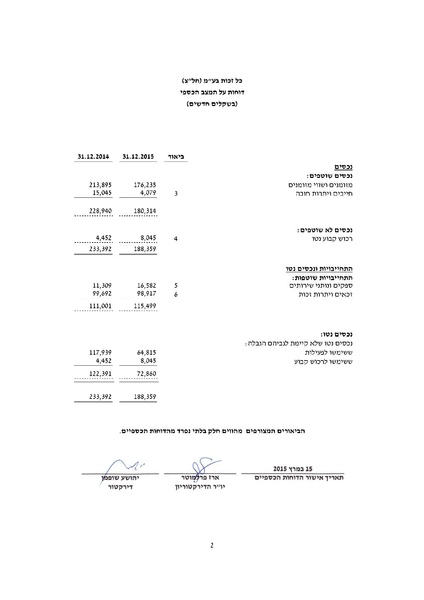 קובץ:כל-זכות - דוחות כספיים חתומים - 2015.pdf
