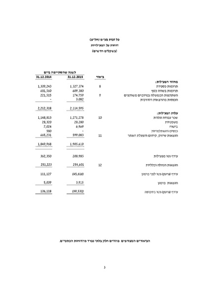 קובץ:כל-זכות - דוחות כספיים חתומים - 2015.pdf