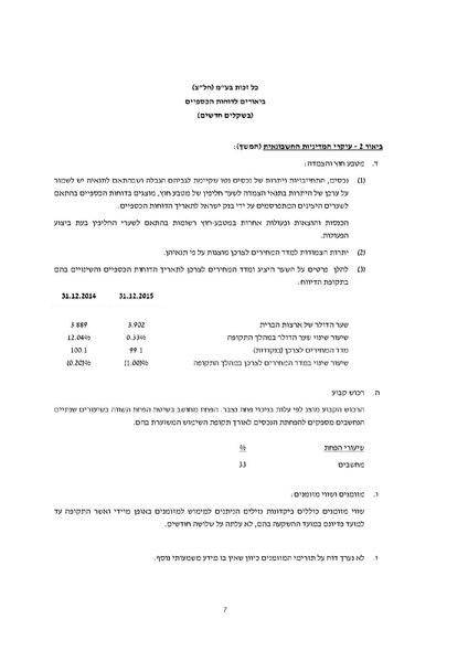 קובץ:כל-זכות - דוחות כספיים חתומים - 2015.pdf