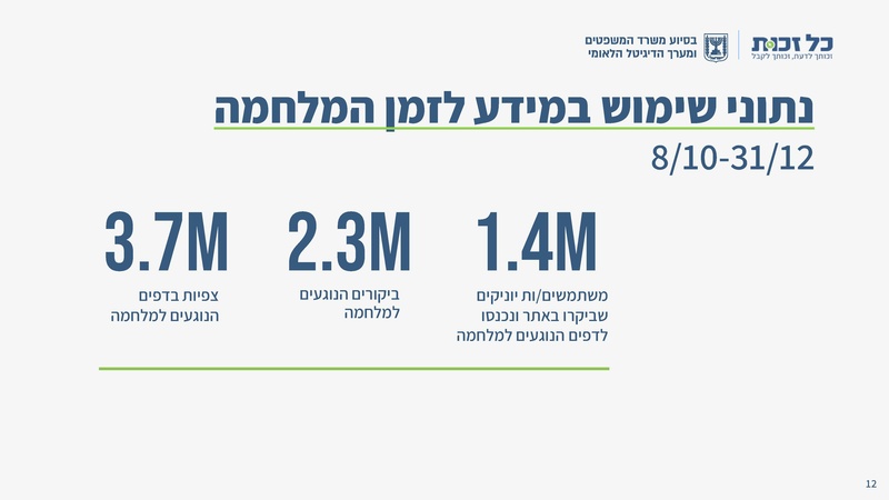 קובץ:כל זכות - סיכום שנת 2023.pdf