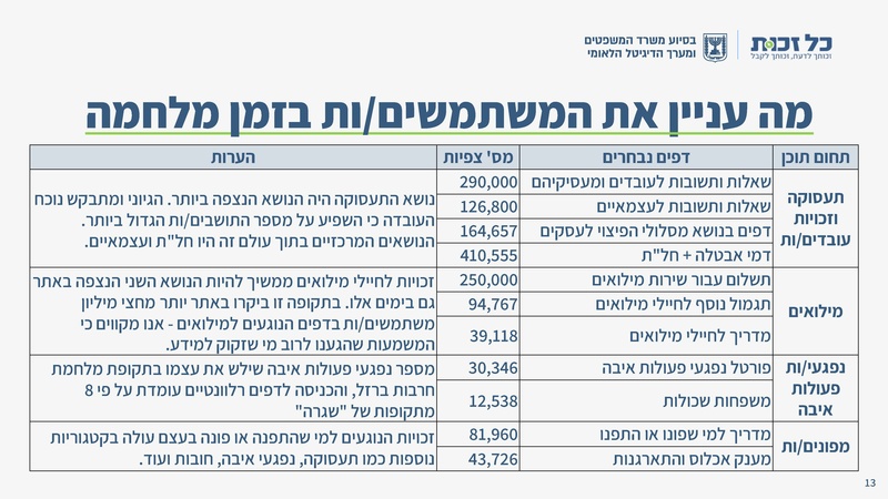 קובץ:כל זכות - סיכום שנת 2023.pdf