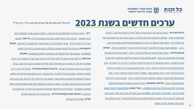 קובץ:כל זכות - סיכום שנת 2023.pdf