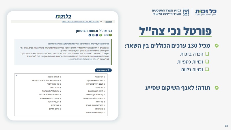 קובץ:כל זכות - סיכום שנת 2023.pdf