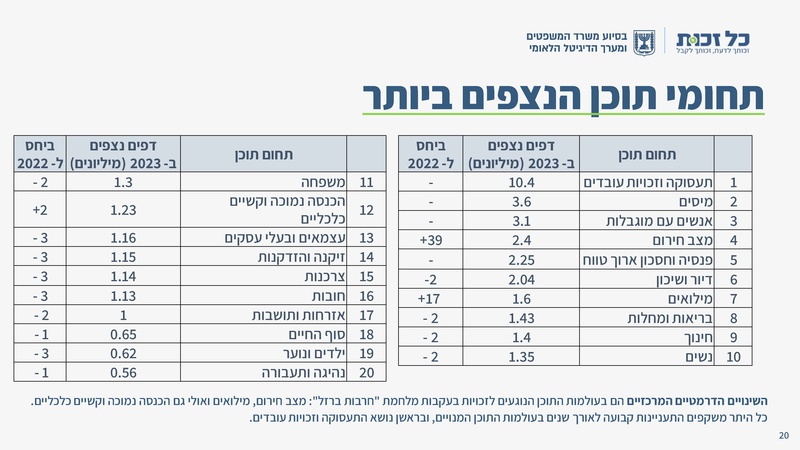 קובץ:כל זכות - סיכום שנת 2023.pdf