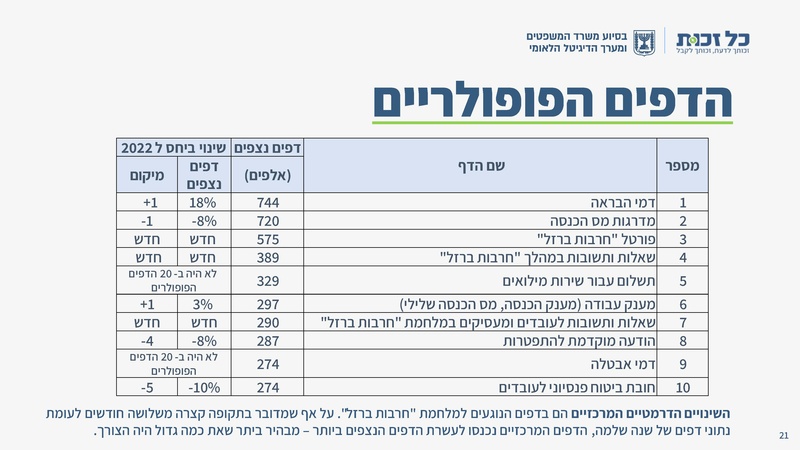 קובץ:כל זכות - סיכום שנת 2023.pdf