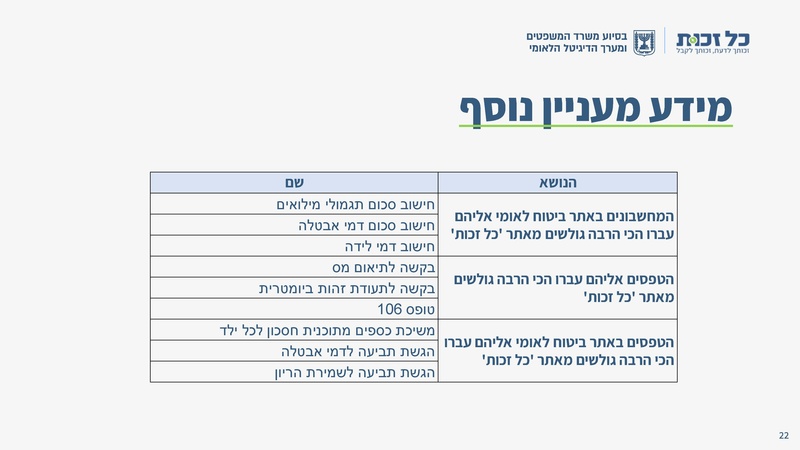 קובץ:כל זכות - סיכום שנת 2023.pdf