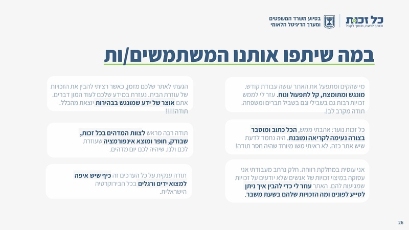 קובץ:כל זכות - סיכום שנת 2023.pdf