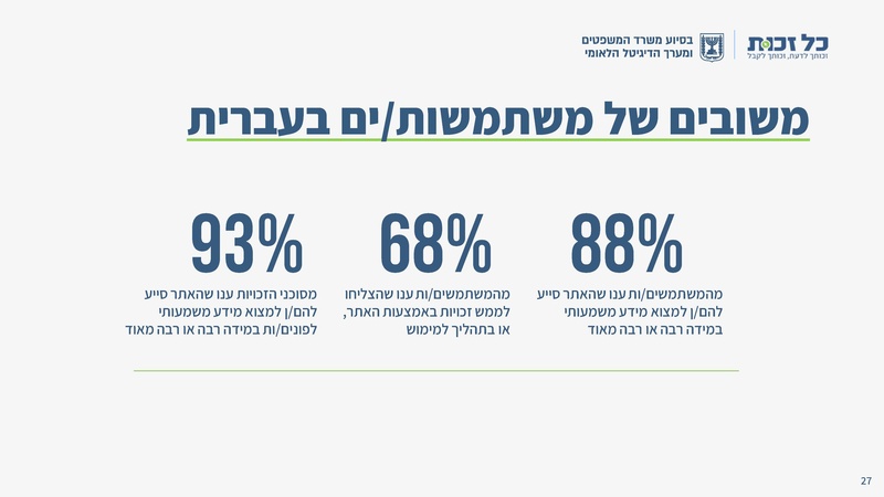 קובץ:כל זכות - סיכום שנת 2023.pdf