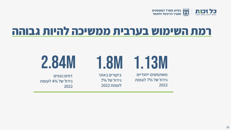 קובץ:כל זכות - סיכום שנת 2023.pdf