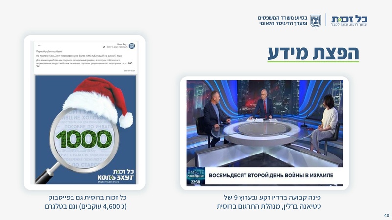 קובץ:כל זכות - סיכום שנת 2023.pdf