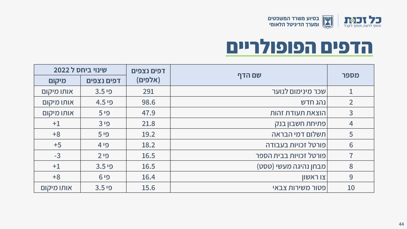 קובץ:כל זכות - סיכום שנת 2023.pdf