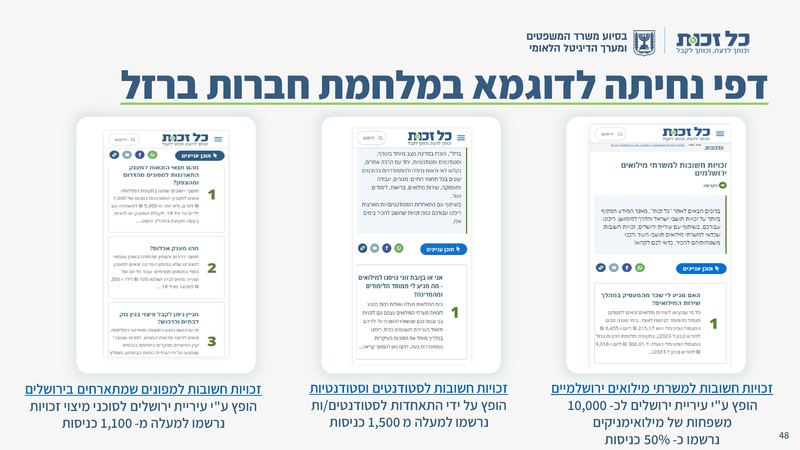 קובץ:כל זכות - סיכום שנת 2023.pdf