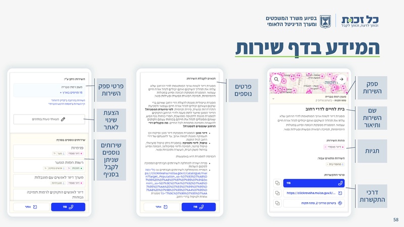קובץ:כל זכות - סיכום שנת 2023.pdf