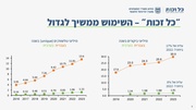 → לדף הקודם