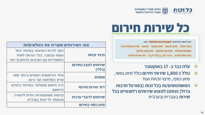 קובץ:כל זכות - סיכום שנת 2023.pdf