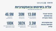 → לדף הקודם