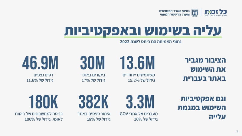 קובץ:כל זכות - סיכום שנת 2023.pdf