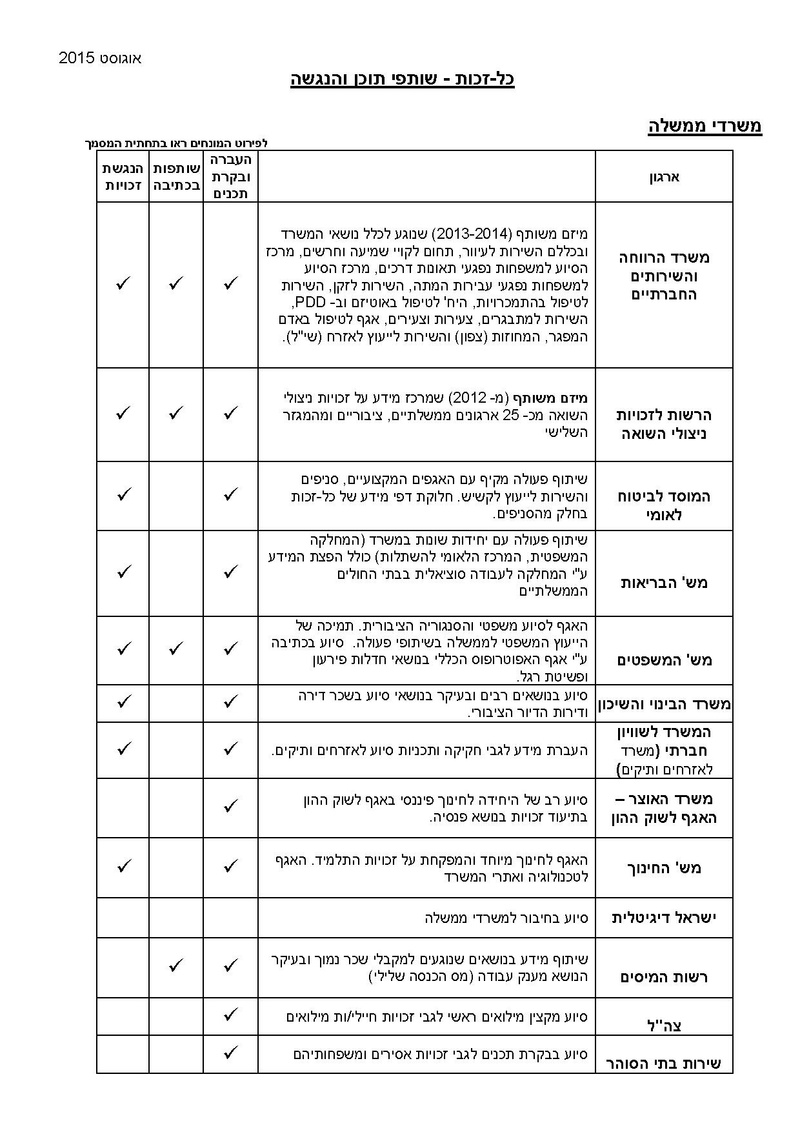 KolZchut Partners.pdf