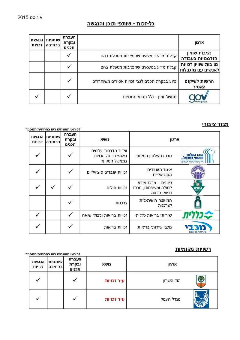 KolZchut Partners.pdf