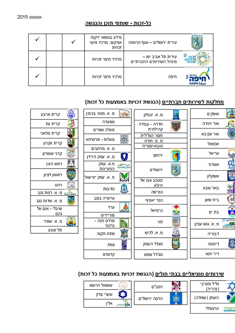 KolZchut Partners.pdf