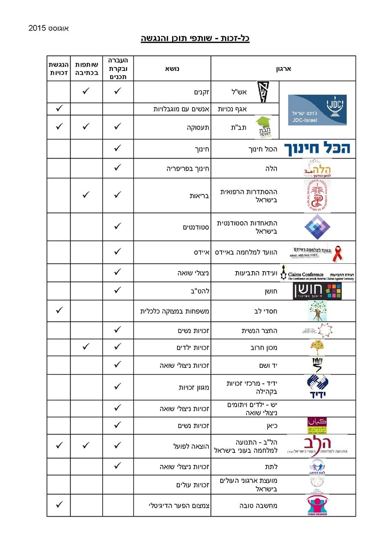 KolZchut Partners.pdf