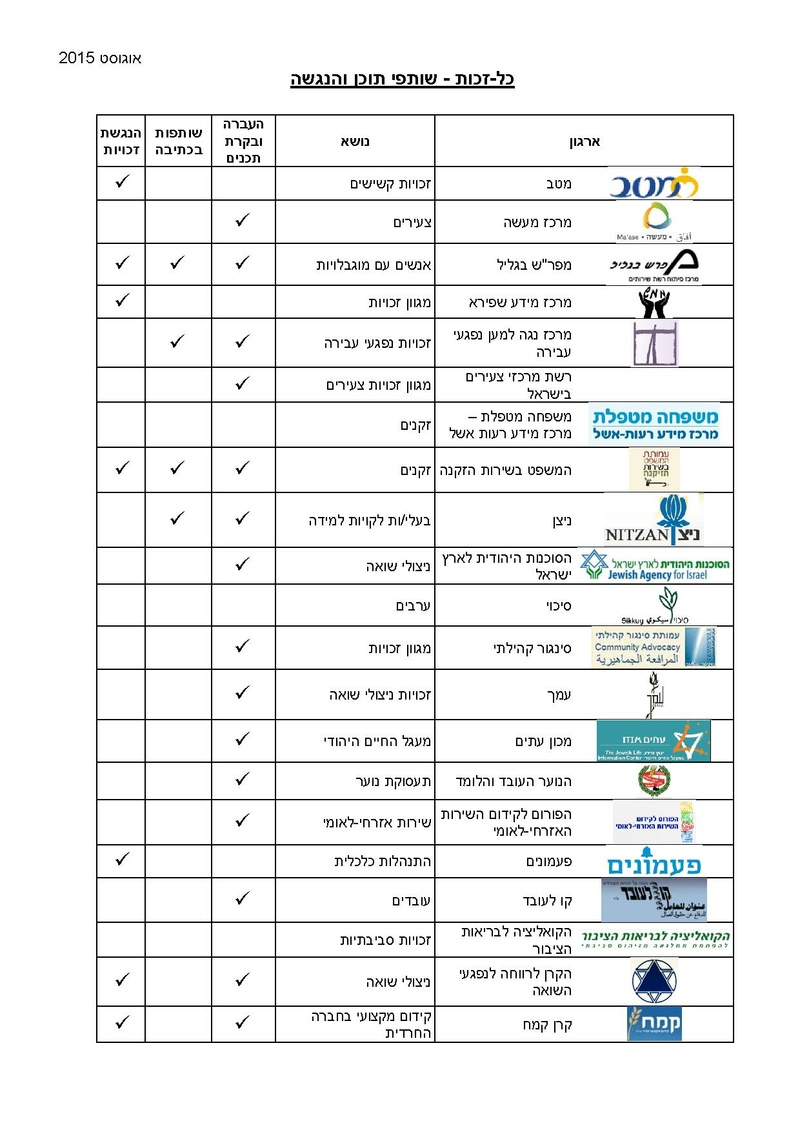 KolZchut Partners.pdf