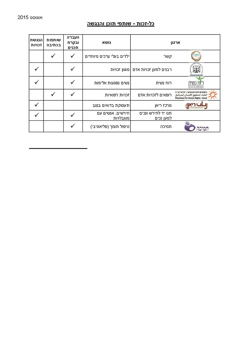 KolZchut Partners.pdf