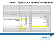 לדף הבא ←
