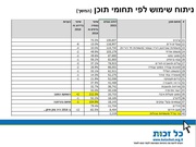 לדף הבא ←