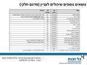 לדף הבא ←