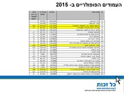לדף הבא ←