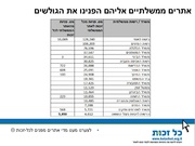 לדף הבא ←