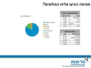 לדף הבא ←