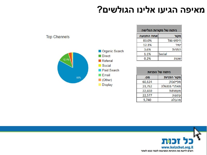 קובץ:Kol Zchut 2015 Summary - HEBREW.pdf