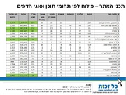 → לדף הקודם