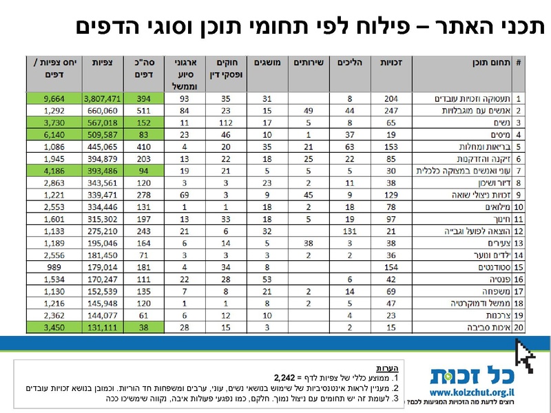 קובץ:Kol Zchut 2015 Summary - HEBREW.pdf