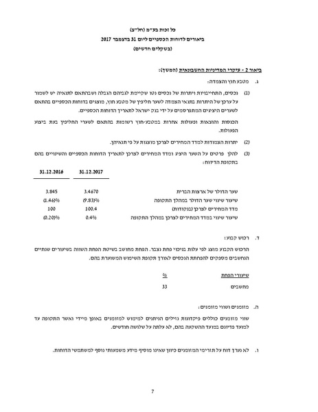 קובץ:כל-זכות - דוחות כספיים 2017.pdf
