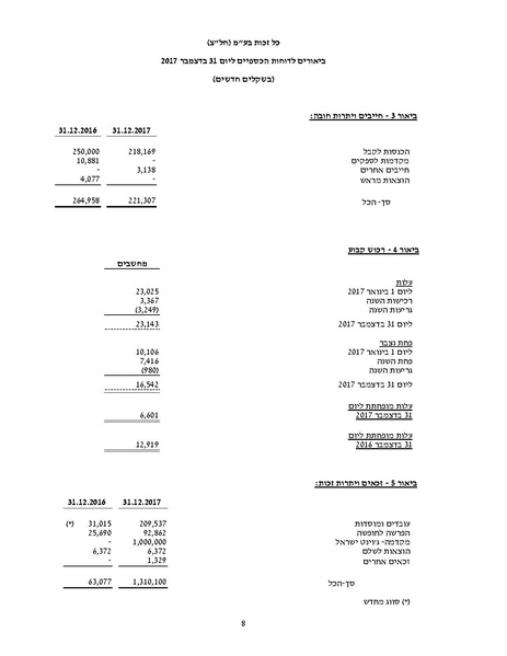קובץ:כל-זכות - דוחות כספיים 2017.pdf