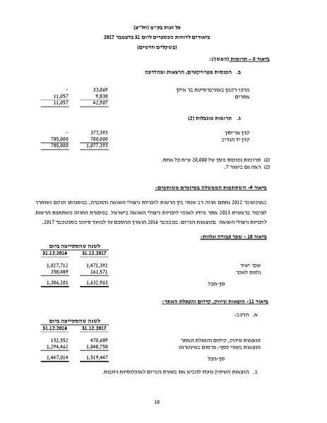 קובץ:כל-זכות - דוחות כספיים 2017.pdf