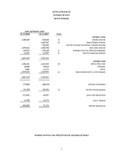 → לדף הקודם