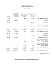 → לדף הקודם