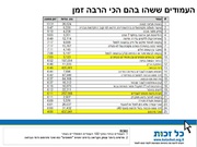 לדף הבא ←
