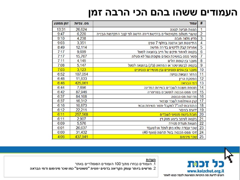 קובץ:Kol Zchut 2016 Summary - HEBREW.pdf