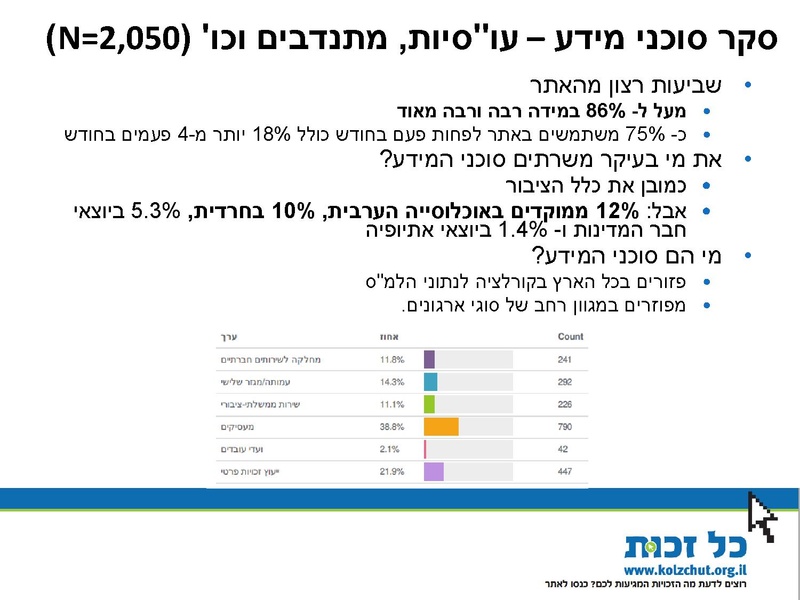 קובץ:Kol Zchut 2016 Summary - HEBREW.pdf