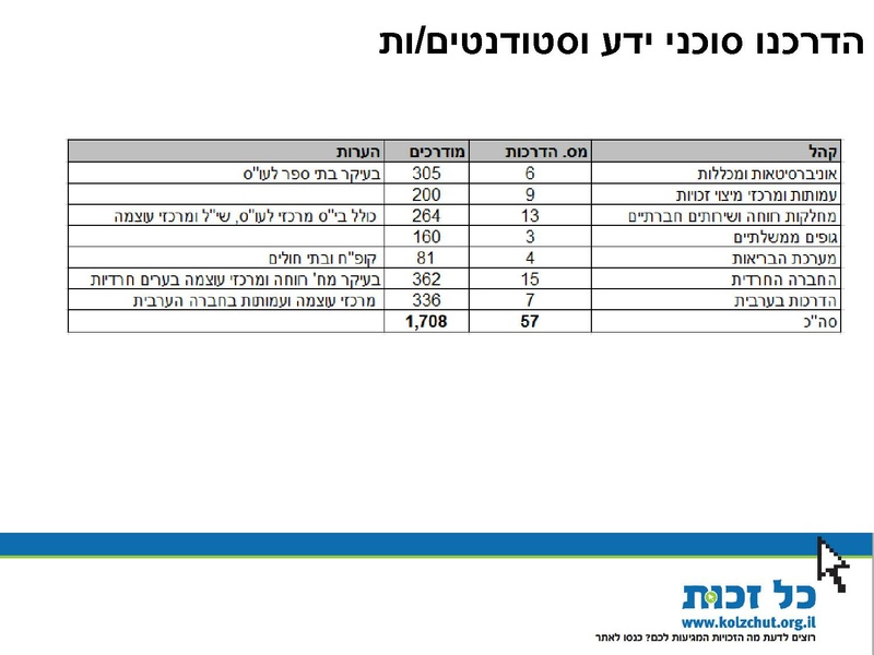 קובץ:Kol Zchut 2016 Summary - HEBREW.pdf