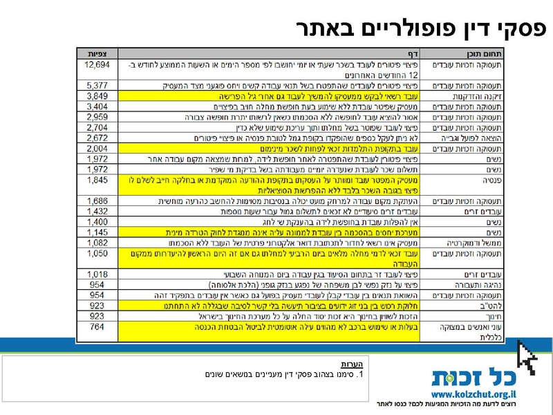 קובץ:Kol Zchut 2016 Summary - HEBREW.pdf