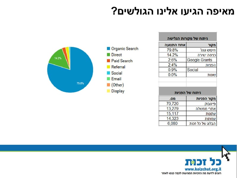קובץ:Kol Zchut 2016 Summary - HEBREW.pdf