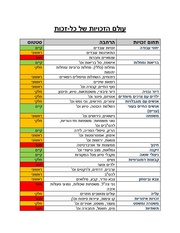 → לדף הקודם