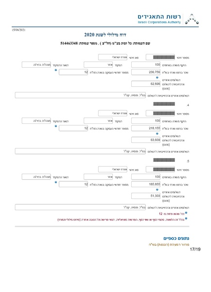 קובץ:כל זכות - דוח מילולי 2020 - חתום.pdf