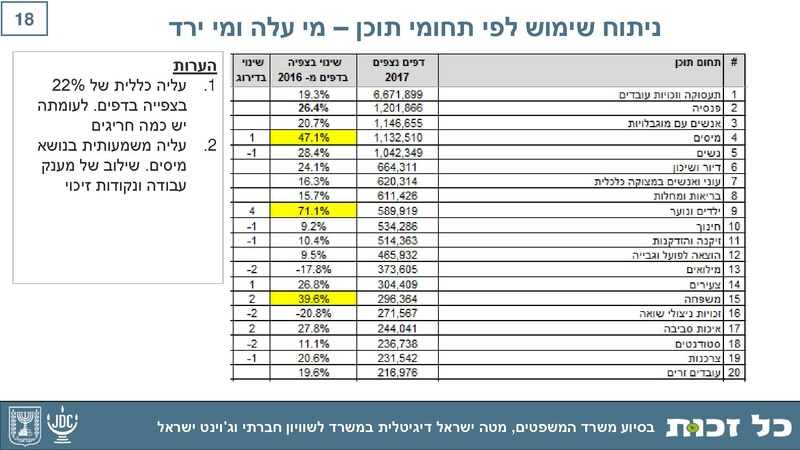 קובץ:Kol Zchut 2017 Summary - HEBREW.pdf